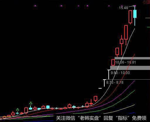 [2009年非言时代]2009年市场的疯狂反弹造就了无数形形色色的私募