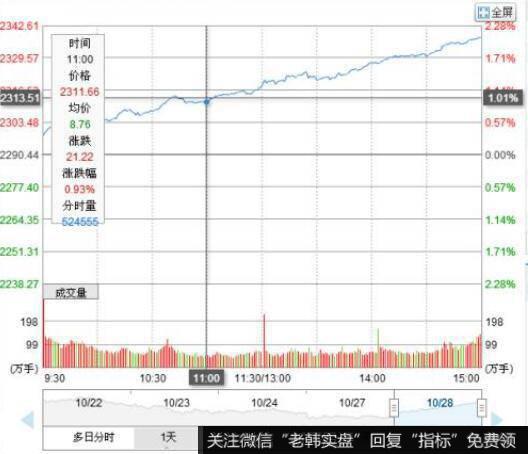 [2009年非言时代]淡水泉投资是合伙人制