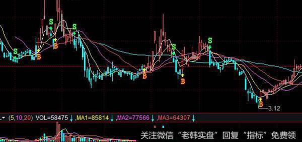[李正金谈股]周末消息面对相关概念会有影响