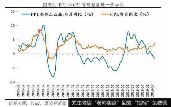 任泽平<a href='/caijunyi/290233.html'>股市</a>最新相关消息：2020年下半年猪肉价格有望迎来拐点1