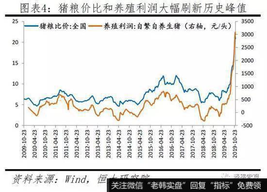 任泽平股市最新相关消息：2020年下半年猪肉价格有望迎来拐点4