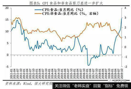 任泽平股市最新相关消息：2020年下半年猪肉价格有望迎来拐点5