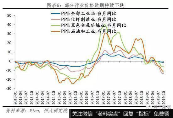 任泽平股市最新相关消息：2020年下半年猪肉价格有望迎来拐点6