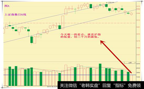 <a href='/scdx/289945.html'>沪指</a>现惊人地量 这些股当进股票池