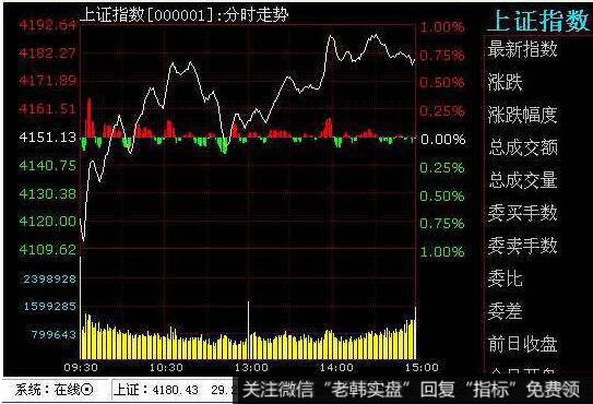 [阳光私募灰色“七宗罪”]三宗罪，赵笑云式股评造势