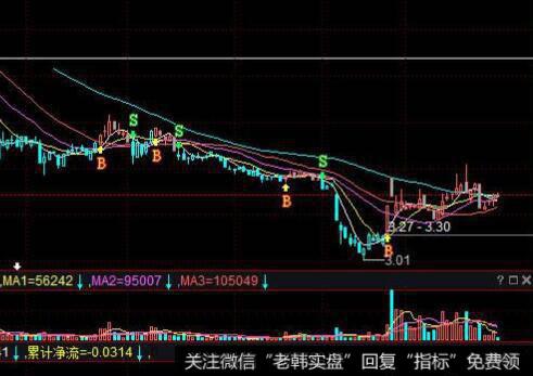 [阳光私募灰色“七宗罪”]四宗罪，信托账户的钱往自家放