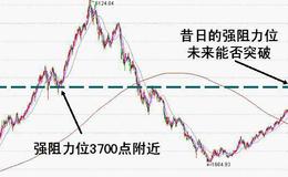 [阳光私募灰色“七宗罪”]五宗罪，软件营销利益链