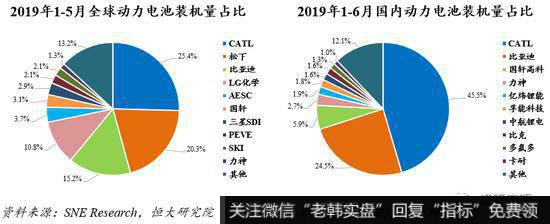 任泽平<a href='/caijunyi/290233.html'>股市</a>最新相关消息：动力电池市场高速增长 未来仍有较大发展空间1