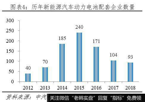 任泽平股市最新相关消息：动力电池市场高速增长 未来仍有较大发展空间5