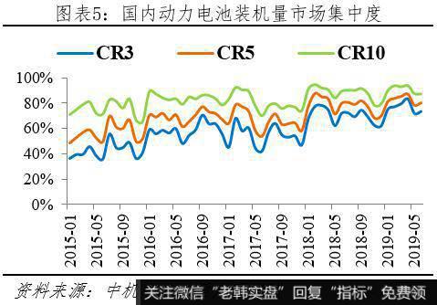 任泽平股市最新相关消息：动力电池市场高速增长 未来仍有较大发展空间6