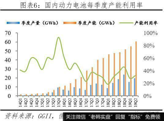 任泽平股市最新相关消息：动力电池市场高速增长 未来仍有较大发展空间7