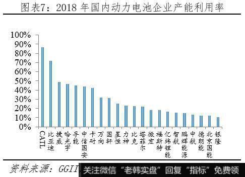 任泽平股市最新相关消息：动力电池市场高速增长 未来仍有较大发展空间8