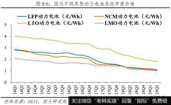 任泽平股市最新相关消息：动力电池市场高速增长 未来仍有较大发展空间9