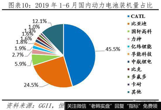 任泽平股市最新相关消息：动力电池市场高速增长 未来仍有较大发展空间11