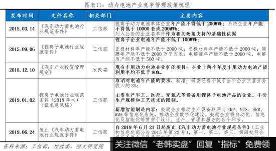 任泽平股市最新相关消息：动力电池市场高速增长 未来仍有较大发展空间12