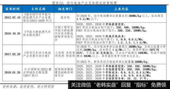 任泽平股市最新相关消息：动力电池市场高速增长 未来仍有较大发展空间13