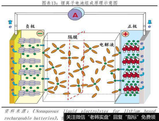 任泽平股市最新相关消息：动力电池市场高速增长 未来仍有较大发展空间14