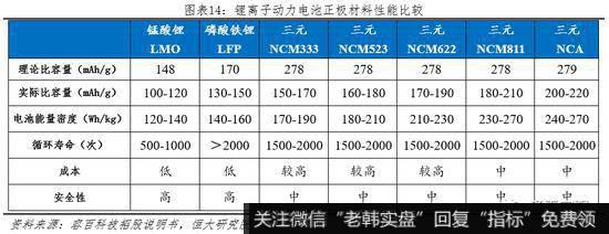 任泽平股市最新相关消息：动力电池市场高速增长 未来仍有较大发展空间15