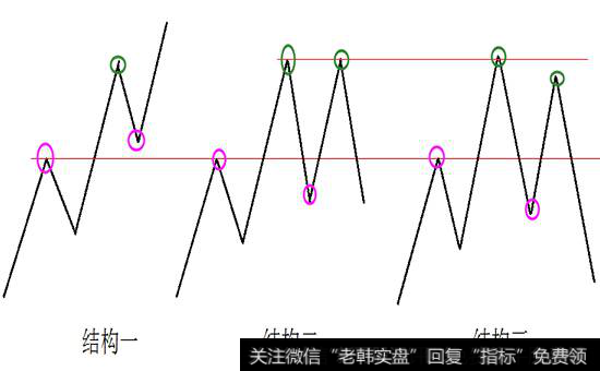 如何判断<a href='/zuoyugen/290230.html'>趋势</a>的强势