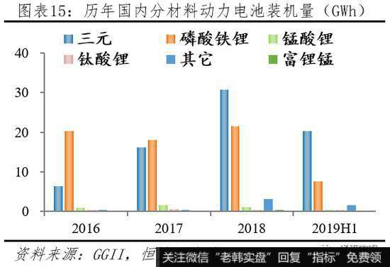 任泽平股市最新相关消息：动力电池市场高速增长 未来仍有较大发展空间16