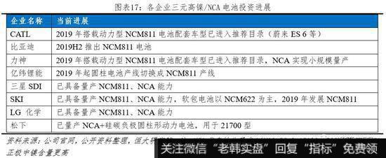 任泽平股市最新相关消息：动力电池市场高速增长 未来仍有较大发展空间18