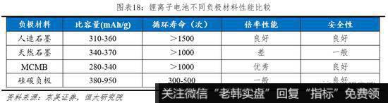 任泽平股市最新相关消息：动力电池市场高速增长 未来仍有较大发展空间19