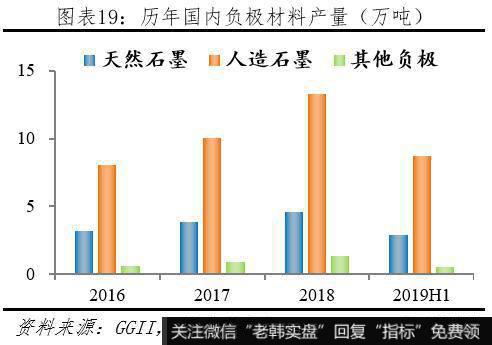 任泽平股市最新相关消息：动力电池市场高速增长 未来仍有较大发展空间20