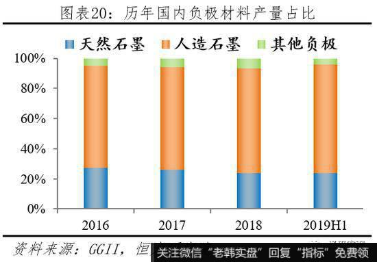 任泽平股市最新相关消息：动力电池市场高速增长 未来仍有较大发展空间21