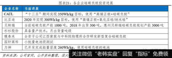 任泽平股市最新相关消息：动力电池市场高速增长 未来仍有较大发展空间22