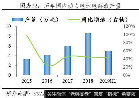 任泽平股市最新相关消息：动力电池市场高速增长 未来仍有较大发展空间23