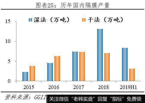 任泽平股市最新相关消息：动力电池市场高速增长 未来仍有较大发展空间26