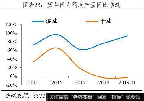 任泽平股市最新相关消息：动力电池市场高速增长 未来仍有较大发展空间27