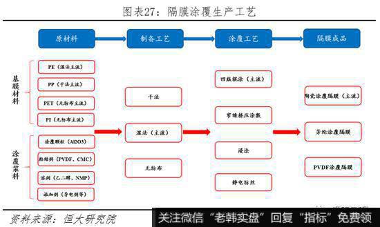 任泽平股市最新相关消息：动力电池市场高速增长 未来仍有较大发展空间28