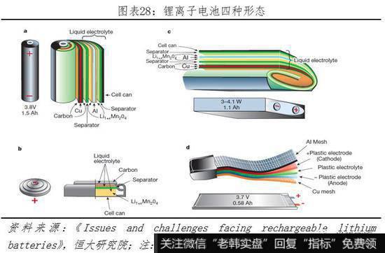 任泽平股市最新相关消息：动力电池市场高速增长 未来仍有较大发展空间29