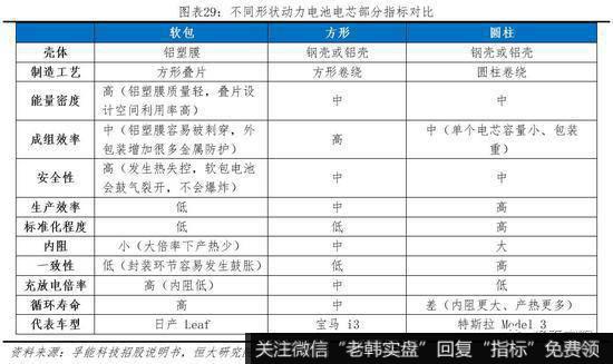 任泽平股市最新相关消息：动力电池市场高速增长 未来仍有较大发展空间30