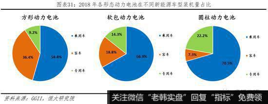 任泽平股市最新相关消息：动力电池市场高速增长 未来仍有较大发展空间32