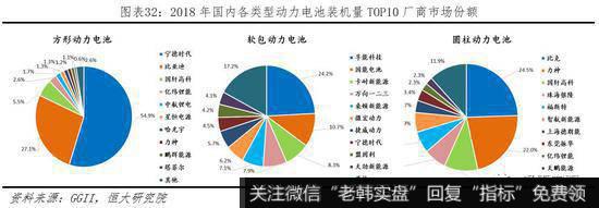 任泽平股市最新相关消息：动力电池市场高速增长 未来仍有较大发展空间33