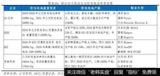 任泽平股市最新相关消息：动力电池市场高速增长 未来仍有较大发展空间34