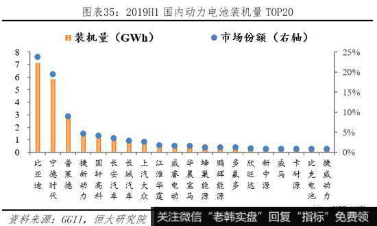 任泽平股市最新相关消息：动力电池市场高速增长 未来仍有较大发展空间36