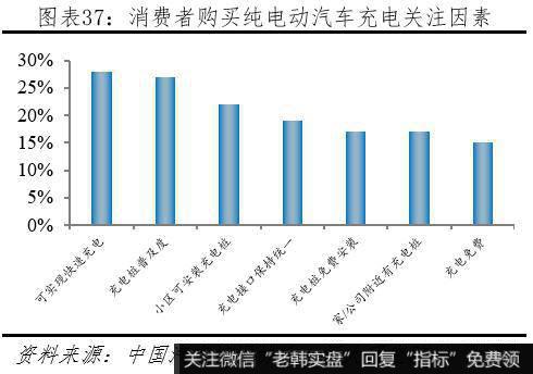 任泽平股市最新相关消息：动力电池市场高速增长 未来仍有较大发展空间38