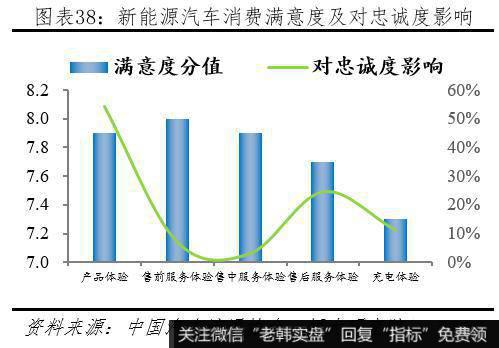 任泽平股市最新相关消息：动力电池市场高速增长 未来仍有较大发展空间39