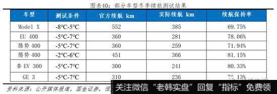 任泽平股市最新相关消息：动力电池市场高速增长 未来仍有较大发展空间41