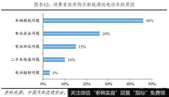 任泽平股市最新相关消息：动力电池市场高速增长 未来仍有较大发展空间43