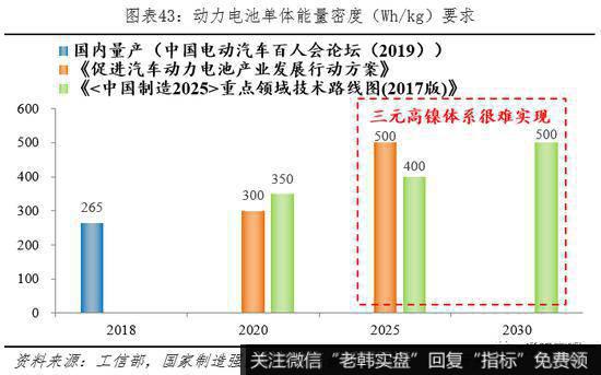 任泽平股市最新相关消息：动力电池市场高速增长 未来仍有较大发展空间44