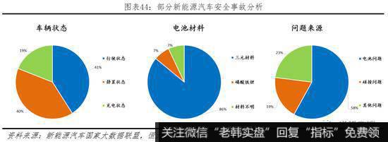 任泽平股市最新相关消息：动力电池市场高速增长 未来仍有较大发展空间45