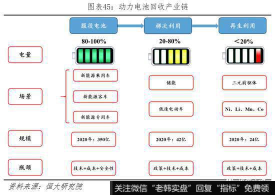 任泽平股市最新相关消息：动力电池市场高速增长 未来仍有较大发展空间46