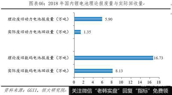 任泽平股市最新相关消息：动力电池市场高速增长 未来仍有较大发展空间47