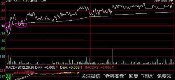 股票分时图盘中的运行状态及对应技巧