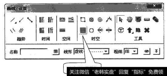 绘制江恩箱