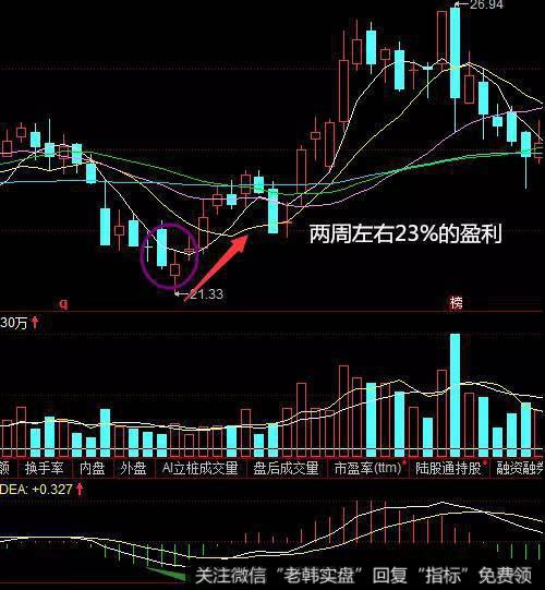 “黄金短线”的实战纪律